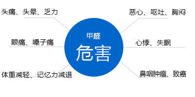 甲醛你了解它嗎？淺談室內甲醛污染的危害