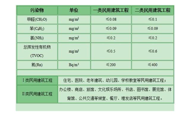甲醛檢測(cè)有哪些標(biāo)準(zhǔn)？哪個(gè)標(biāo)準(zhǔn)更適合家庭甲醛檢測(cè)？