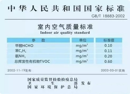 家庭室內(nèi)甲醛檢測時，該采用哪種國家檢測標準？