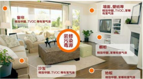 室內(nèi)甲醛檢測提醒：家里的這幾個地方都是甲醛超標(biāo)的源頭！