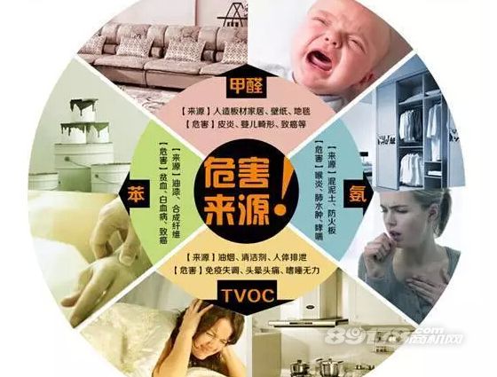 新房甲醛污染含量超標(biāo)應(yīng)該使用那些辦法清除甲醛？——杭州甲醛檢測(cè)