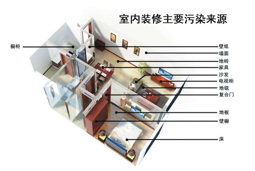 新房除甲醛經(jīng)常犯的誤區(qū)別再使用了！——杭州甲醛檢測(cè)機(jī)構(gòu)