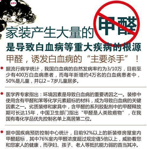 搬進新家，如果出現(xiàn)這幾個情況，萬萬要留神，預示你家甲醛超標了