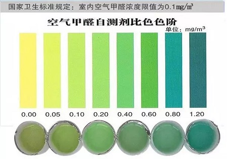 新家入住順序?qū)?？室?nèi)甲醛檢測(cè)步驟不能少！