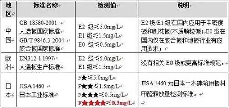 家裝源頭如何防治，選對室內(nèi)甲醛檢測方法是關(guān)鍵！