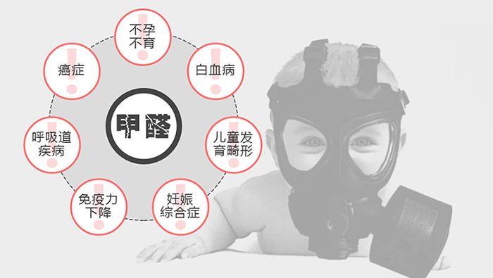 空氣檢測治理什么方法最有效？ 甲醛中毒的癥狀你知道多少？