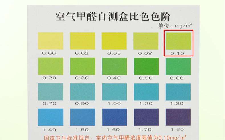 做一次甲醛檢測(cè)大概需要多少錢？你知道室內(nèi)空氣的國(guó)家標(biāo)準(zhǔn)嗎