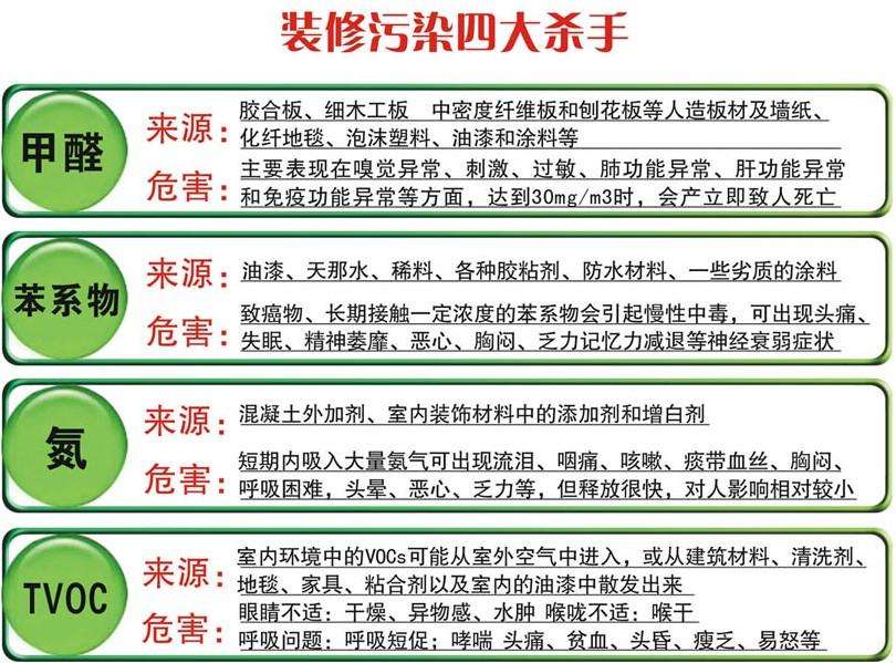 測(cè)甲醛一次多少錢(qián)？看完這篇文章再也不會(huì)上當(dāng)受騙！