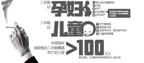  你用過(guò)這幾種方法做杭州甲醛治理嗎？