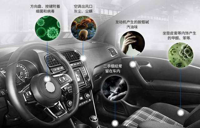 車(chē)載空氣凈化器應(yīng)該怎么選擇？甲醛檢測(cè)機(jī)構(gòu)告訴您！