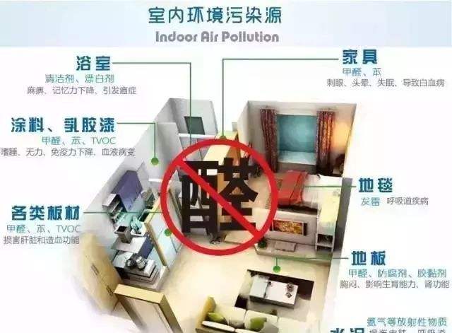 新房裝修污染危害大 甲醛治理很有必要！
