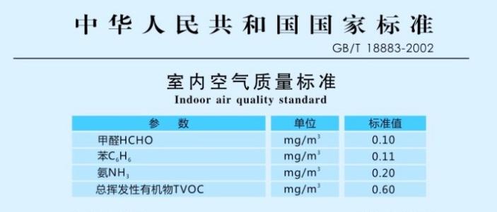 杭州甲醛檢測(cè)國(guó)家標(biāo)準(zhǔn)的要求你知道嗎？