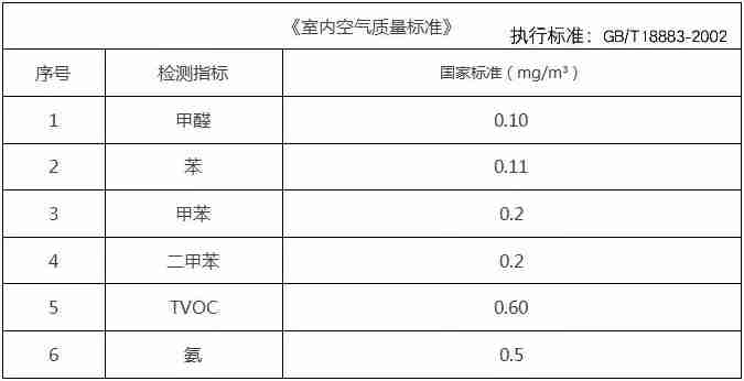 杭州甲醛檢測一定要CMA的嗎？為什么？